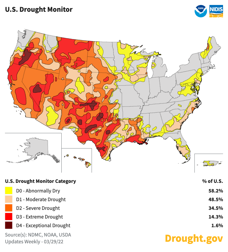Graphical representation of drought assessments compared to usual for the same time of year.
