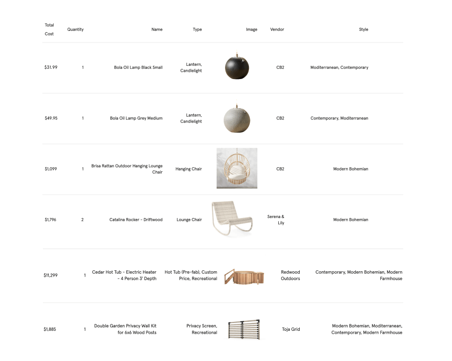Detailed element list showing images, retailers, pricing, and descriptions of products for yard design