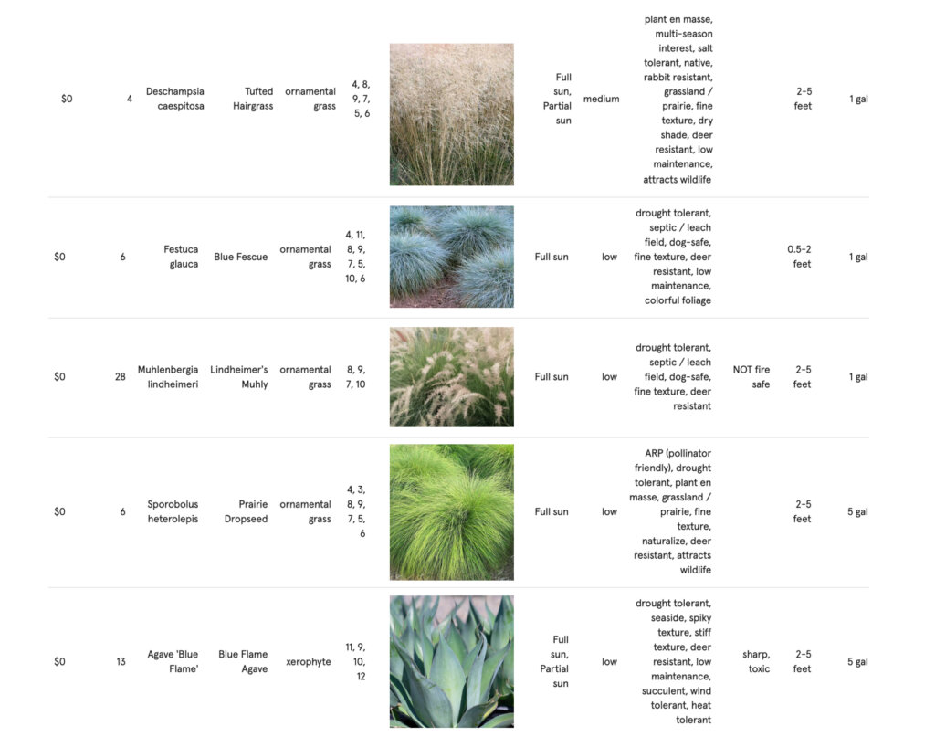 Spreadsheet of plant images and information used in Yardzen design