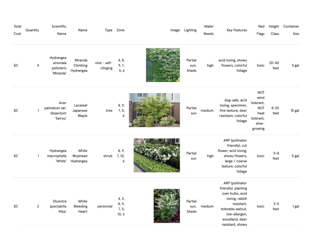 Spreadsheet of plant images and information used in Yardzen design