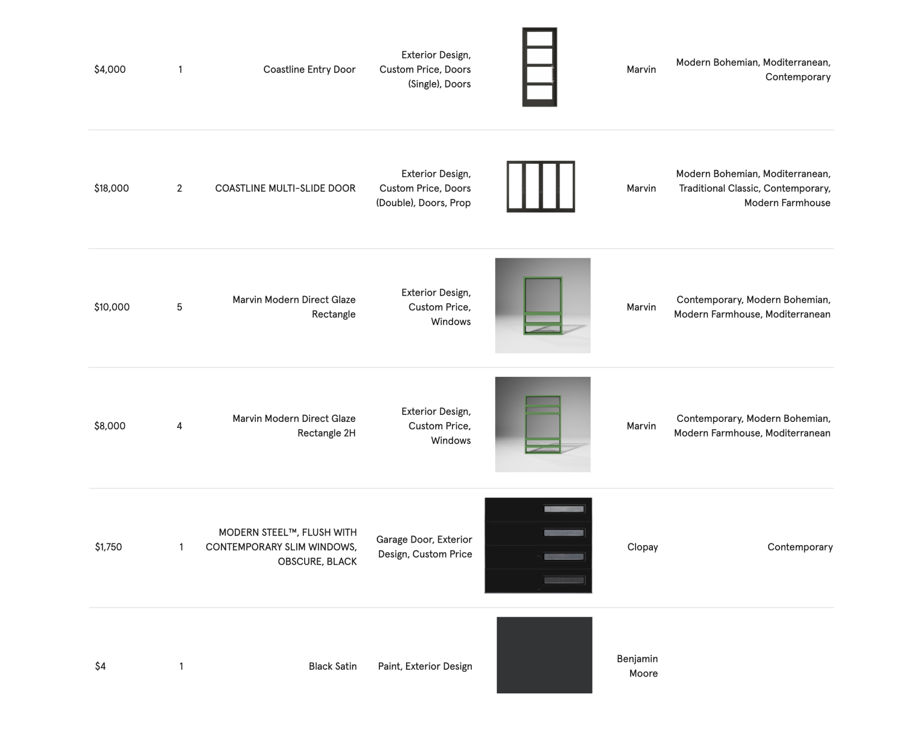 Outdoor Transformation Package Yardzen