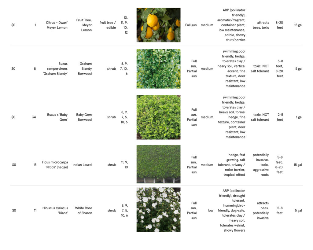 Spreadsheet of plant images and information used in Yardzen design