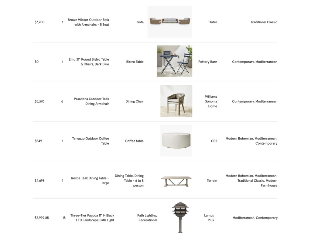Spreadsheet of furniture, decor, and material images and information used in Yardzen design